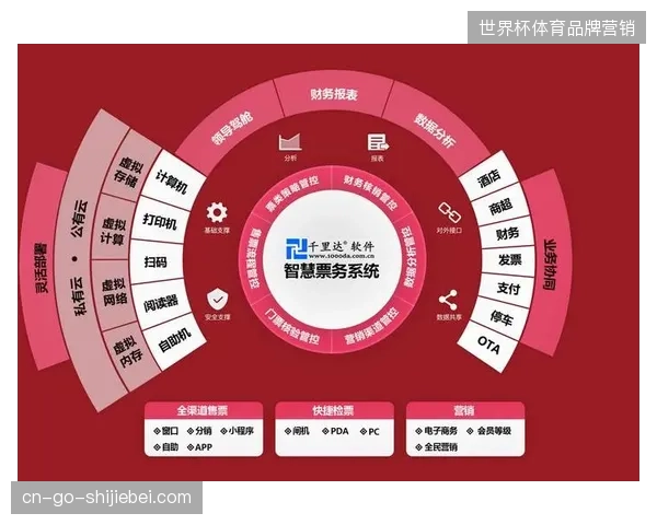 多层级代理票务运营模式，如何根除财务结算与数据反馈的长期背离